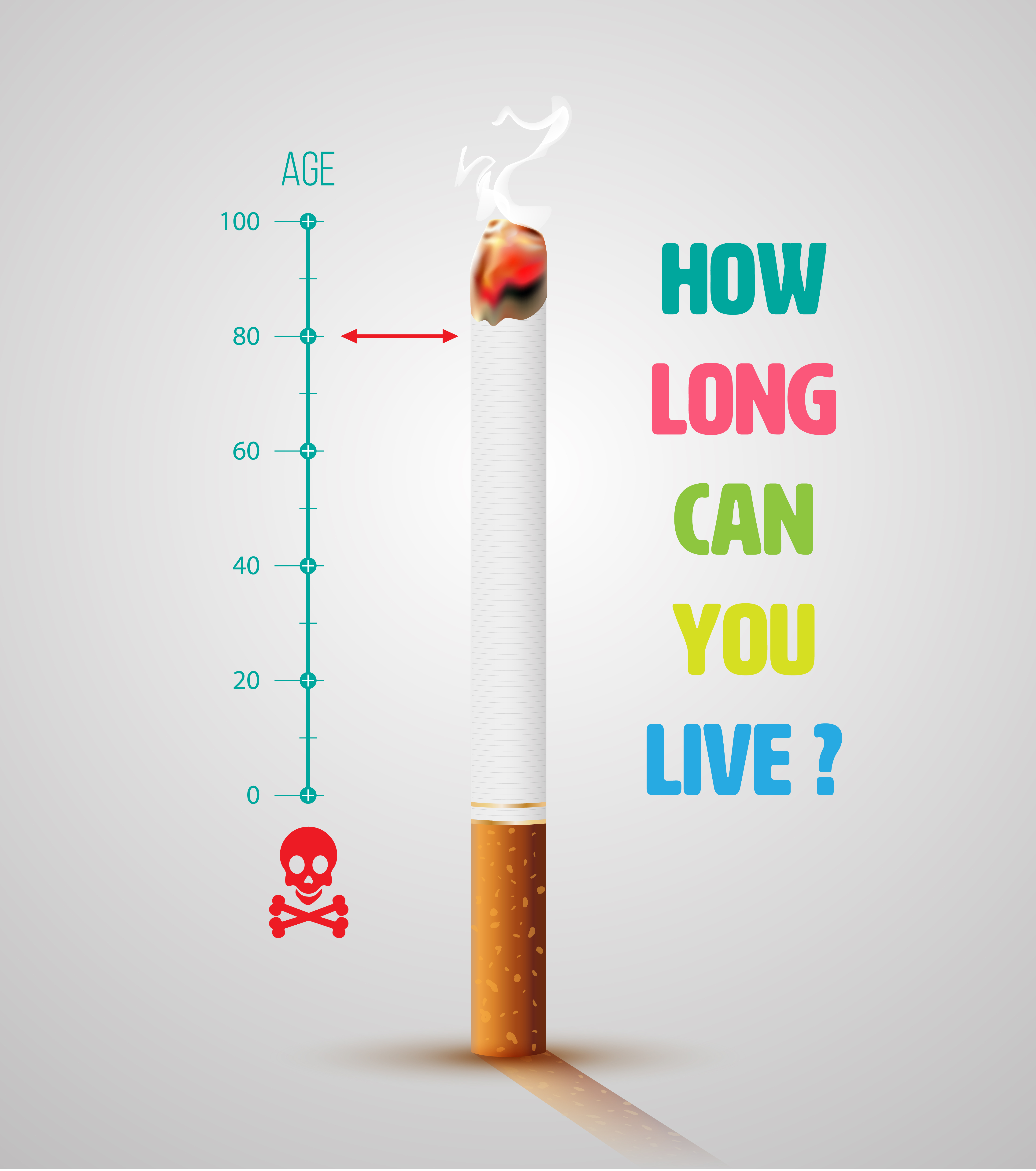 Το κάπνισμα μειώνει το προσδοκώμενο όριο ζωής