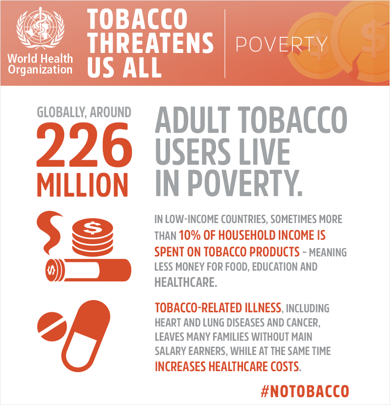 WHO infographic Tobacco poverty 2019