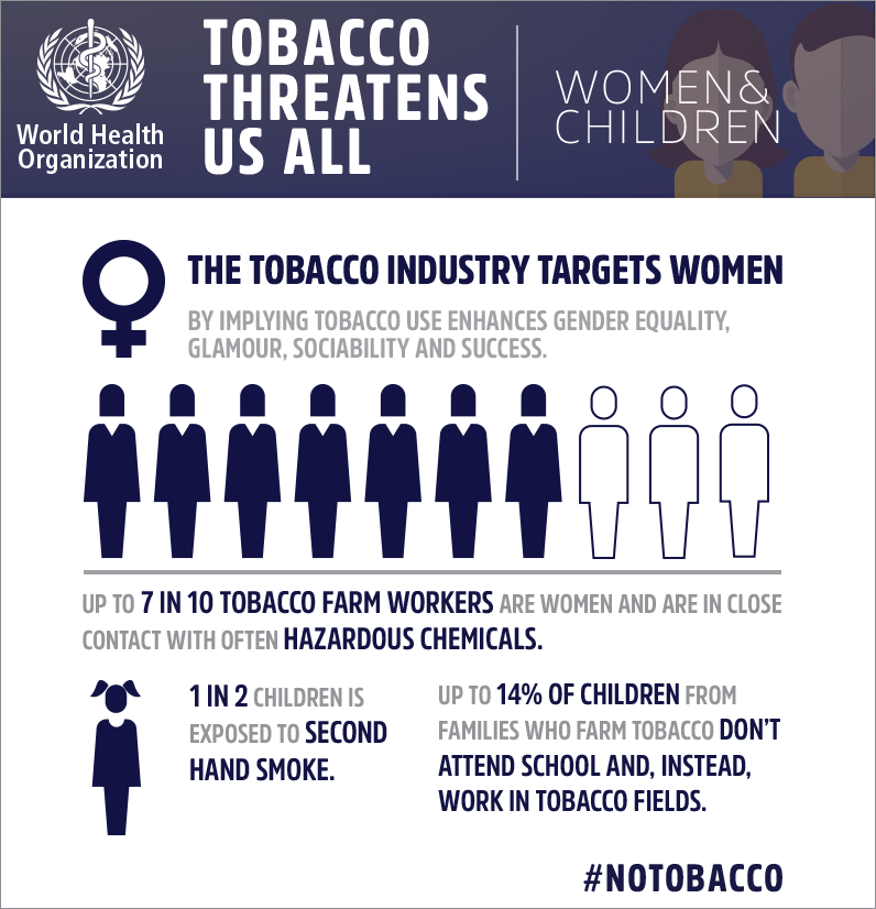 WHO infographic Tobacco women+children 2019